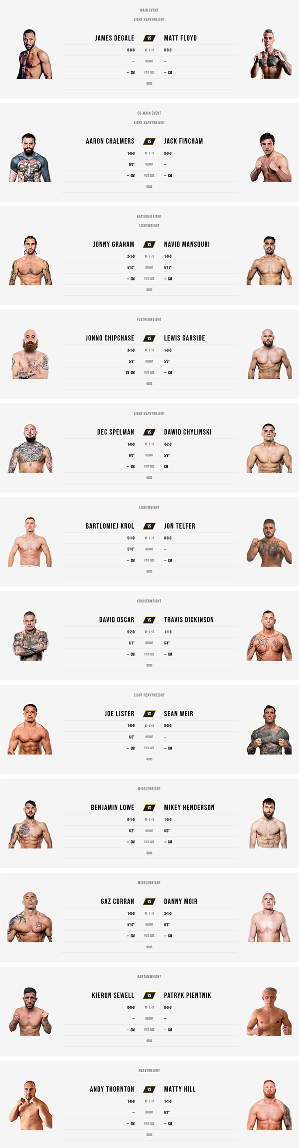  BKFC 81 Manchester - DeGale vs. Floyd - Official Fight Card