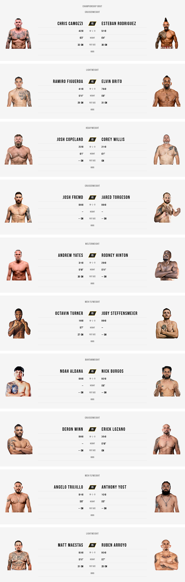 BKFC 88 - Camozzi vs. Rodriguez Fight Card BKFC 88 - Camozzi vs. Rodriguez Fight Card