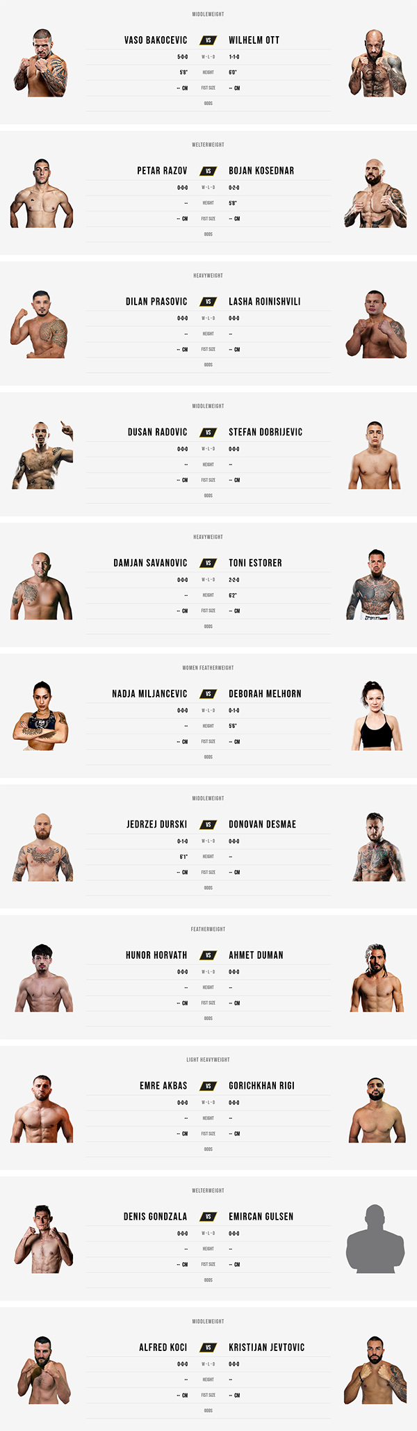  BKFC Fight Night Budva Fight Card