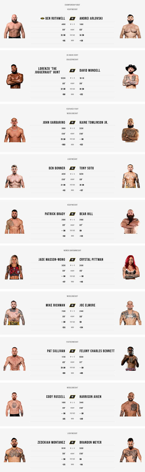 BKFC Knuckle Mania 6 - Rothwell vs. Arlovski Fight Card BKFC Knuckle Mania 6 - Rothwell vs. Arlovski Fight Card