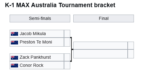  K-1 2026 WORLD MAX 2026 in Melbourne Bracket