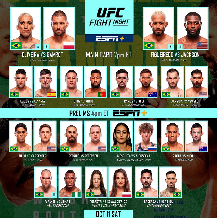  UFC Fight Night 261 - Oliveira vs. Gamrot Fight Card