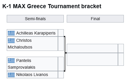  K-1 2026 WORLD MAX 2026 in Athens Bracket