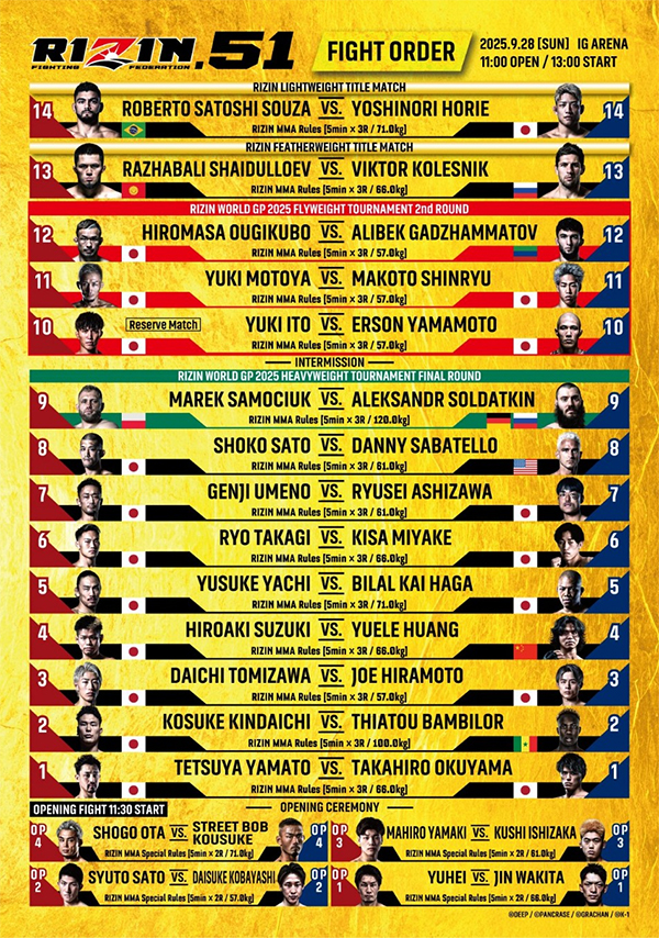  Rizin 51 - Souza vs. Horie Official Fight Card