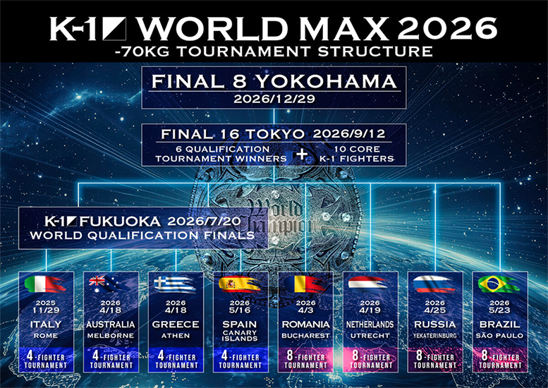  K-1 2026 WORLD MAX 2026 Bracket