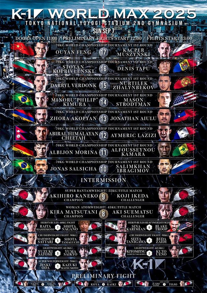  K-1 World MAX 2025 Super Welterweight World Tournament Opening Round Official Fight Card